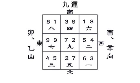 fa-478 風水九運